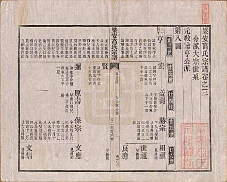 安徽[高姓] 梁安高氏宗谱十二卷 — 清光绪三年（1878）_三.pdf