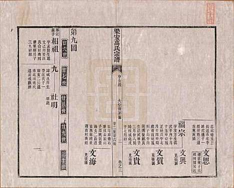 安徽[高姓] 梁安高氏宗谱十二卷 — 清光绪三年（1878）_三.pdf