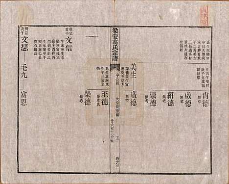 安徽[高姓] 梁安高氏宗谱十二卷 — 清光绪三年（1878）_三.pdf