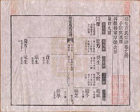 安徽[高姓] 梁安高氏宗谱十二卷 — 清光绪三年（1878）_四.pdf