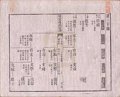 安徽[高姓] 梁安高氏宗谱十二卷 — 清光绪三年（1878）_四.pdf