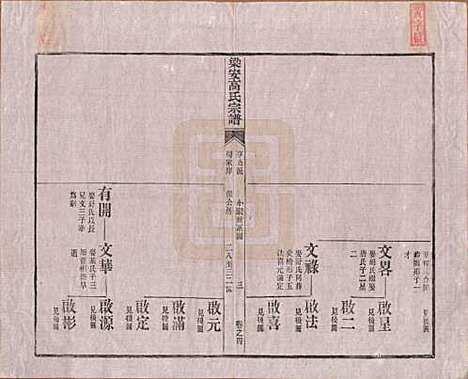 安徽[高姓] 梁安高氏宗谱十二卷 — 清光绪三年（1878）_四.pdf