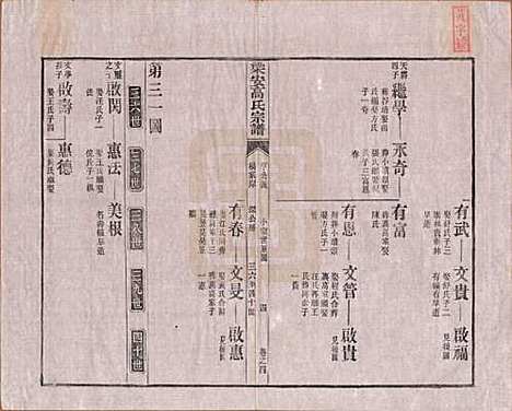 安徽[高姓] 梁安高氏宗谱十二卷 — 清光绪三年（1878）_四.pdf