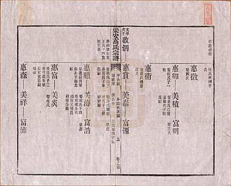 安徽[高姓] 梁安高氏宗谱十二卷 — 清光绪三年（1878）_四.pdf