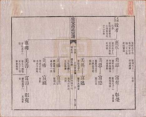 安徽[高姓] 梁安高氏宗谱十二卷 — 清光绪三年（1878）_四.pdf