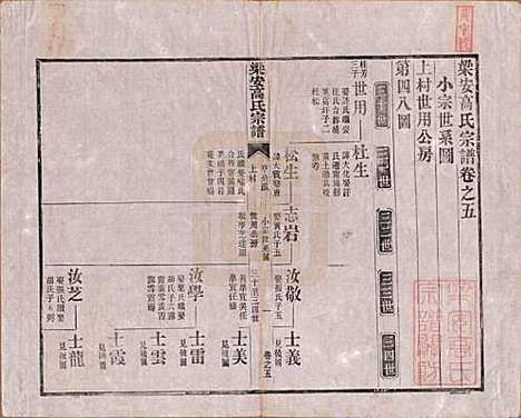 安徽[高姓] 梁安高氏宗谱十二卷 — 清光绪三年（1878）_五.pdf