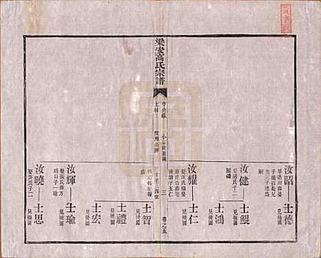 安徽[高姓] 梁安高氏宗谱十二卷 — 清光绪三年（1878）_五.pdf