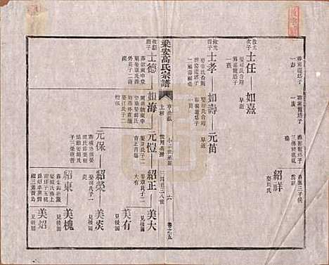 安徽[高姓] 梁安高氏宗谱十二卷 — 清光绪三年（1878）_五.pdf