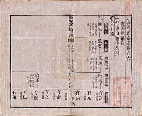 安徽[高姓] 梁安高氏宗谱十二卷 — 清光绪三年（1878）_六.pdf