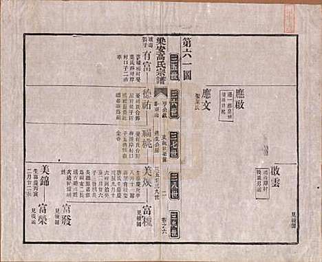 安徽[高姓] 梁安高氏宗谱十二卷 — 清光绪三年（1878）_六.pdf