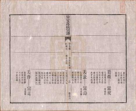 安徽[高姓] 梁安高氏宗谱十二卷 — 清光绪三年（1878）_六.pdf