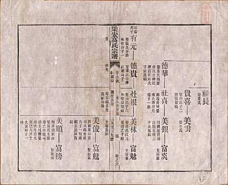 安徽[高姓] 梁安高氏宗谱十二卷 — 清光绪三年（1878）_六.pdf