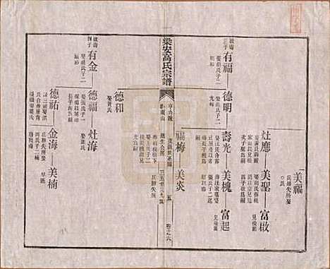 安徽[高姓] 梁安高氏宗谱十二卷 — 清光绪三年（1878）_六.pdf