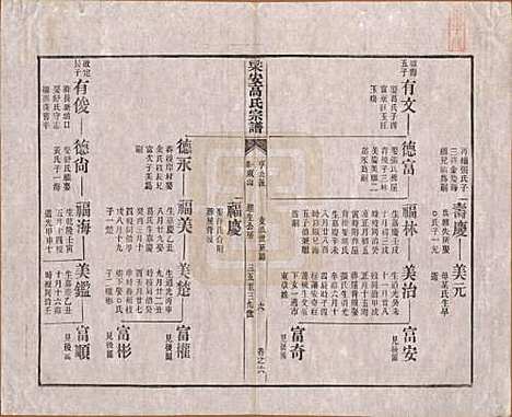 安徽[高姓] 梁安高氏宗谱十二卷 — 清光绪三年（1878）_六.pdf