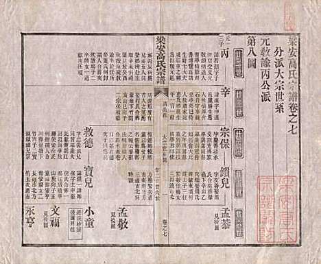 安徽[高姓] 梁安高氏宗谱十二卷 — 清光绪三年（1878）_七.pdf