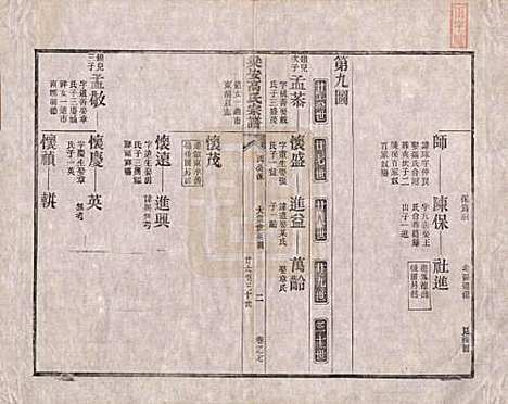 安徽[高姓] 梁安高氏宗谱十二卷 — 清光绪三年（1878）_七.pdf