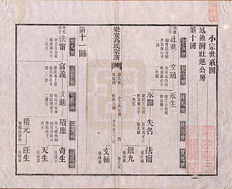 安徽[高姓] 梁安高氏宗谱十二卷 — 清光绪三年（1878）_七.pdf