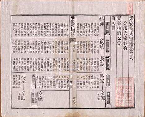 安徽[高姓] 梁安高氏宗谱十二卷 — 清光绪三年（1878）_八.pdf