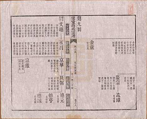 安徽[高姓] 梁安高氏宗谱十二卷 — 清光绪三年（1878）_八.pdf