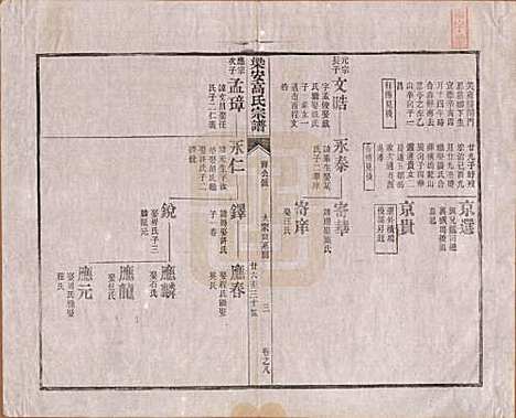 安徽[高姓] 梁安高氏宗谱十二卷 — 清光绪三年（1878）_八.pdf