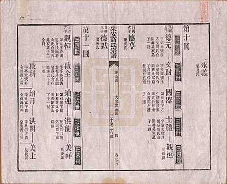 安徽[高姓] 梁安高氏宗谱十二卷 — 清光绪三年（1878）_八.pdf