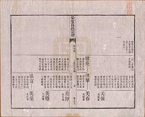 安徽[高姓] 梁安高氏宗谱十二卷 — 清光绪三年（1878）_八.pdf