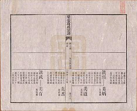 安徽[高姓] 梁安高氏宗谱十二卷 — 清光绪三年（1878）_八.pdf