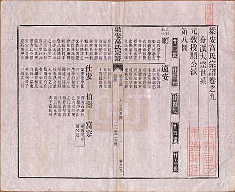 安徽[高姓] 梁安高氏宗谱十二卷 — 清光绪三年（1878）_九.pdf