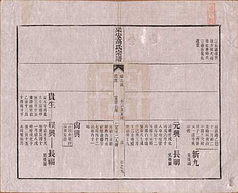 安徽[高姓] 梁安高氏宗谱十二卷 — 清光绪三年（1878）_九.pdf