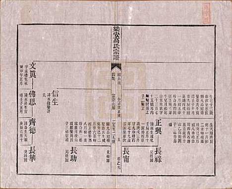 安徽[高姓] 梁安高氏宗谱十二卷 — 清光绪三年（1878）_九.pdf