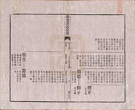 安徽[高姓] 梁安高氏宗谱十二卷 — 清光绪三年（1878）_九.pdf