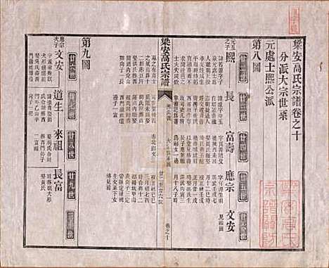 安徽[高姓] 梁安高氏宗谱十二卷 — 清光绪三年（1878）_十.pdf