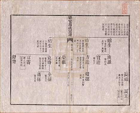 安徽[高姓] 梁安高氏宗谱十二卷 — 清光绪三年（1878）_十.pdf