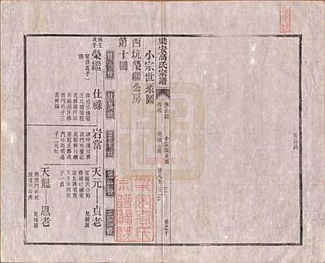 安徽[高姓] 梁安高氏宗谱十二卷 — 清光绪三年（1878）_十.pdf