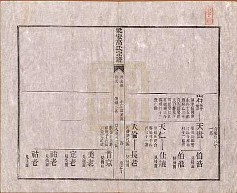 安徽[高姓] 梁安高氏宗谱十二卷 — 清光绪三年（1878）_十.pdf