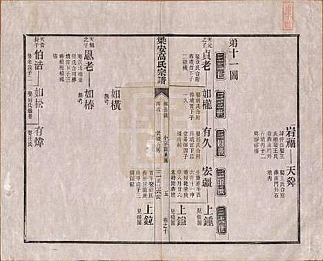 安徽[高姓] 梁安高氏宗谱十二卷 — 清光绪三年（1878）_十.pdf