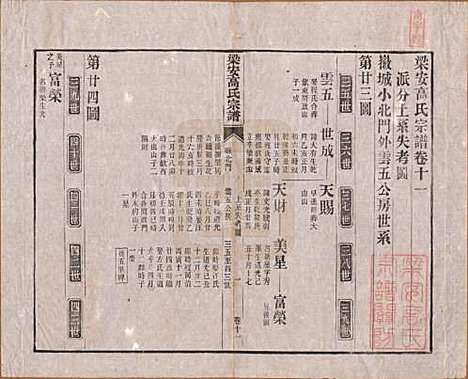 安徽[高姓] 梁安高氏宗谱十二卷 — 清光绪三年（1878）_十一.pdf