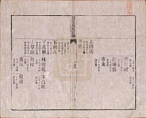 安徽[高姓] 梁安高氏宗谱十二卷 — 清光绪三年（1878）_十二.pdf