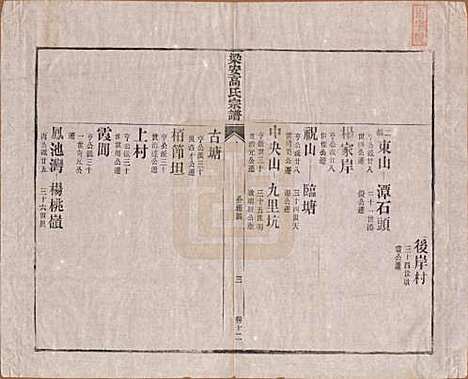 安徽[高姓] 梁安高氏宗谱十二卷 — 清光绪三年（1878）_十二.pdf