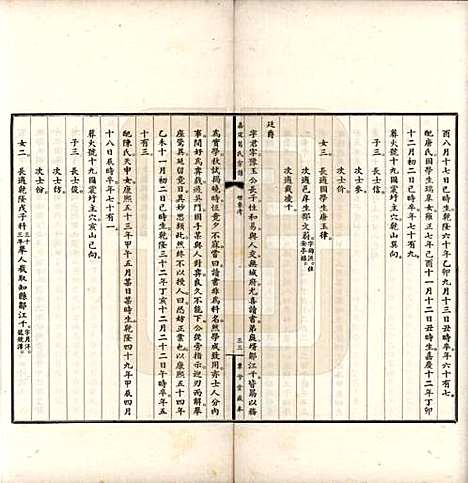 上海[葛姓] 嘉定葛氏宗谱十卷首一卷 — 民国二十九年（1940）_二.pdf