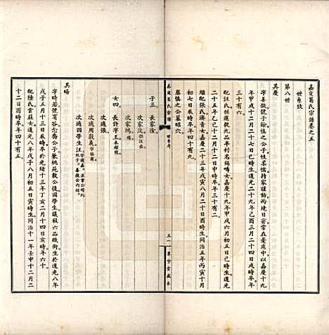 上海[葛姓] 嘉定葛氏宗谱十卷首一卷 — 民国二十九年（1940）_五.pdf