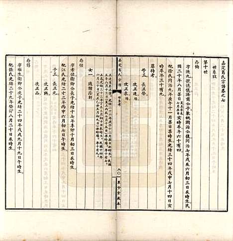 上海[葛姓] 嘉定葛氏宗谱十卷首一卷 — 民国二十九年（1940）_七.pdf