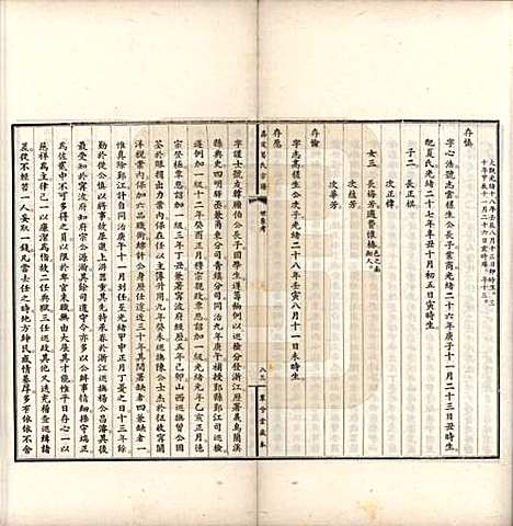 上海[葛姓] 嘉定葛氏宗谱十卷首一卷 — 民国二十九年（1940）_七.pdf