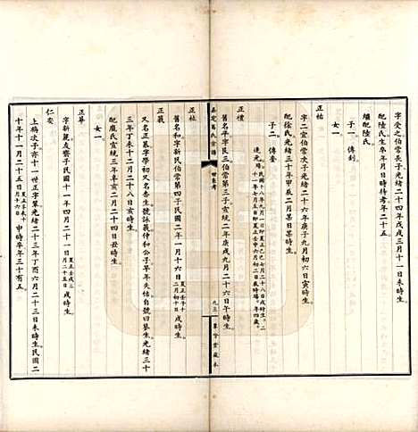 上海[葛姓] 嘉定葛氏宗谱十卷首一卷 — 民国二十九年（1940）_八.pdf