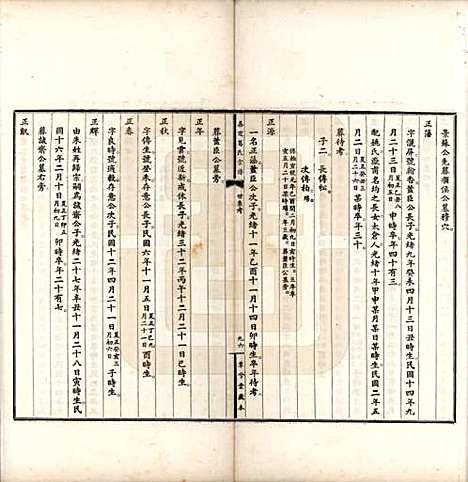 上海[葛姓] 嘉定葛氏宗谱十卷首一卷 — 民国二十九年（1940）_八.pdf