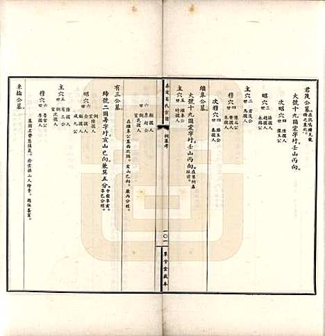 上海[葛姓] 嘉定葛氏宗谱十卷首一卷 — 民国二十九年（1940）_十.pdf