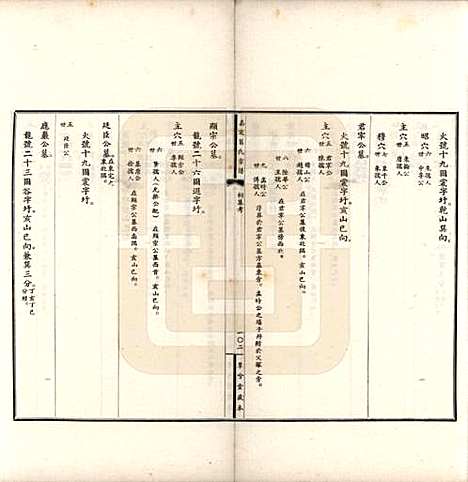 上海[葛姓] 嘉定葛氏宗谱十卷首一卷 — 民国二十九年（1940）_十.pdf