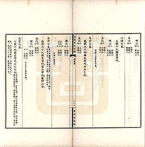 上海[葛姓] 嘉定葛氏宗谱十卷首一卷 — 民国二十九年（1940）_十.pdf