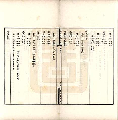 上海[葛姓] 嘉定葛氏宗谱十卷首一卷 — 民国二十九年（1940）_十.pdf