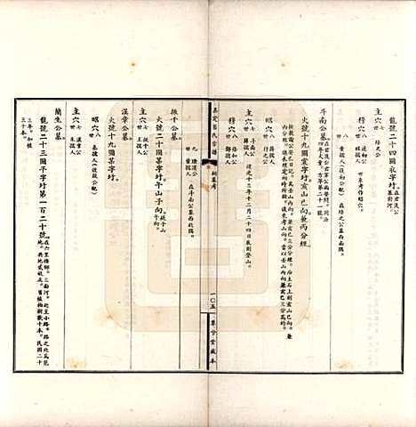 上海[葛姓] 嘉定葛氏宗谱十卷首一卷 — 民国二十九年（1940）_十.pdf